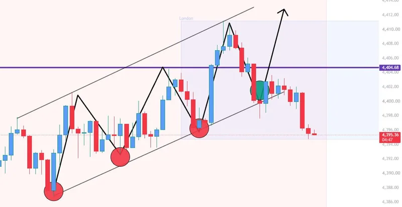 XAUUSD chart showing Monday's failed structure and lower-zone reset.