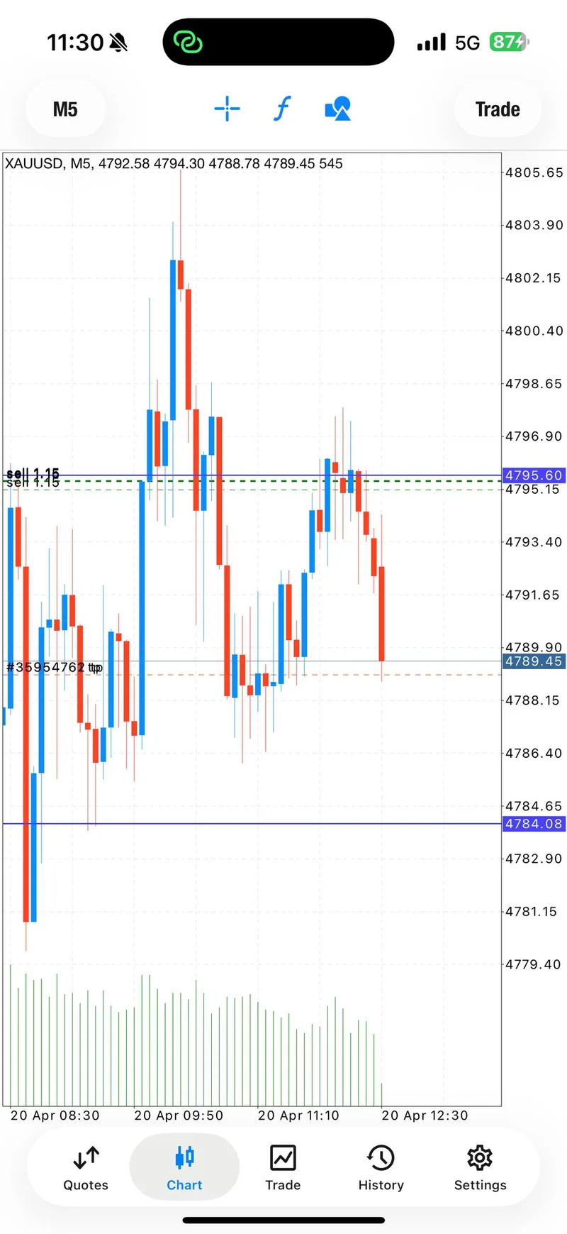 Gold trading result screenshot for signal 1 tp3.