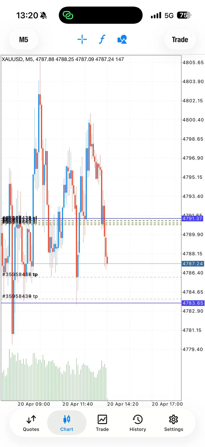 Gold trading result screenshot for signal 2 tp2.
