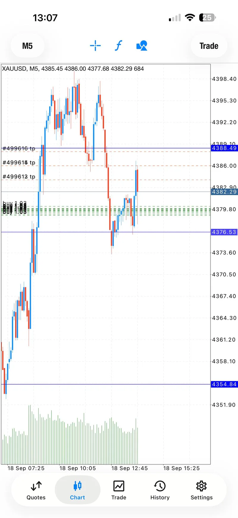 Public XAUUSD buy chart showing the second entry zone and targets.