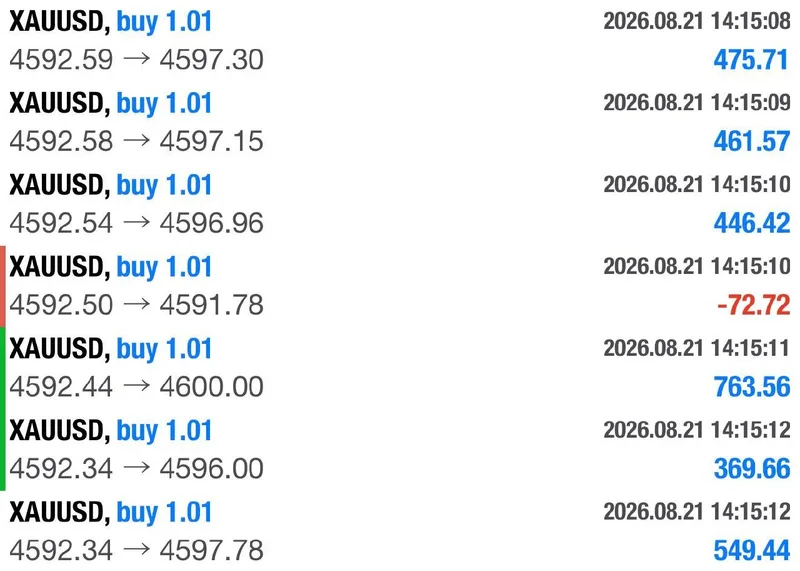 Public August 21 summary screenshot for the fourth BUY target sequence.