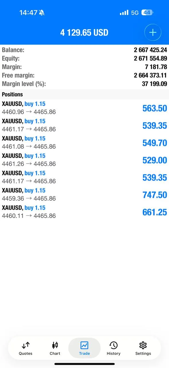 Trading screen capture from the high-speed profit phase