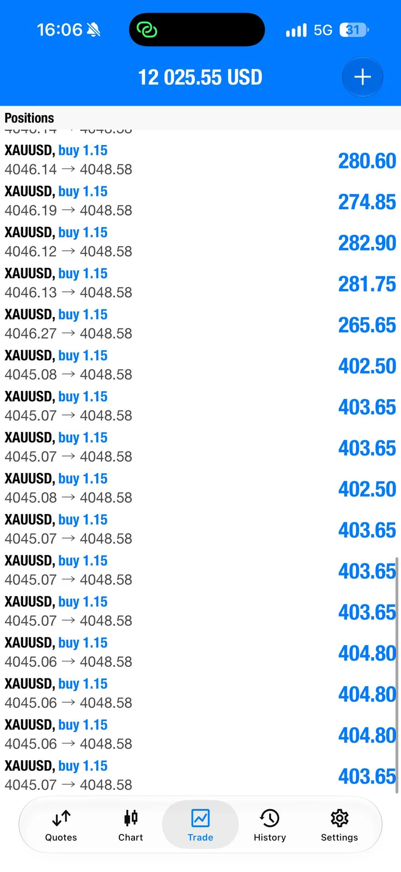 Open gold buy positions from deeper in the zone with a floating profit total.