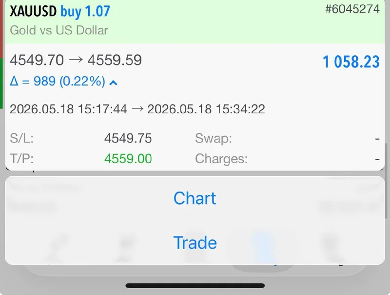 XAUUSD VIP BUY proof screenshot showing all three targets completed on May 18.