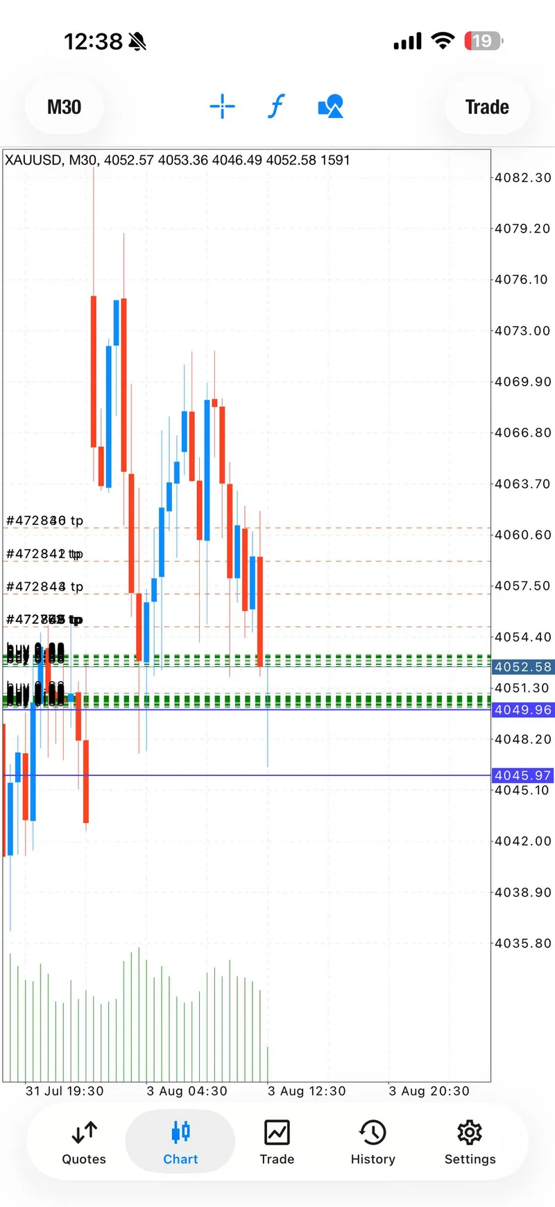 Public GTMO recovery update from the earlier BUY re-entry.