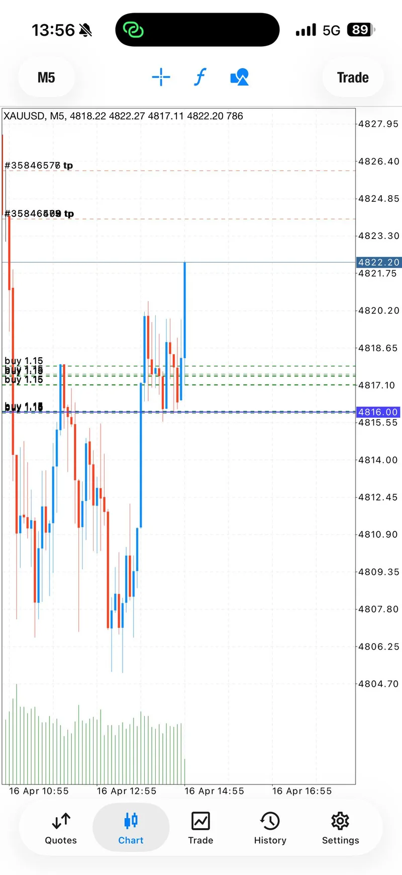 Gold trading result screenshot for signal 2 tp2.