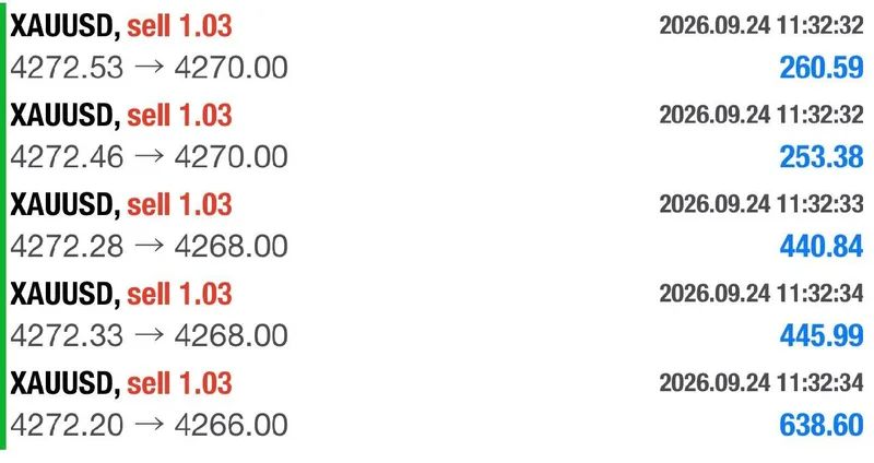 Public screenshot showing staged September 24 XAUUSD target completions.