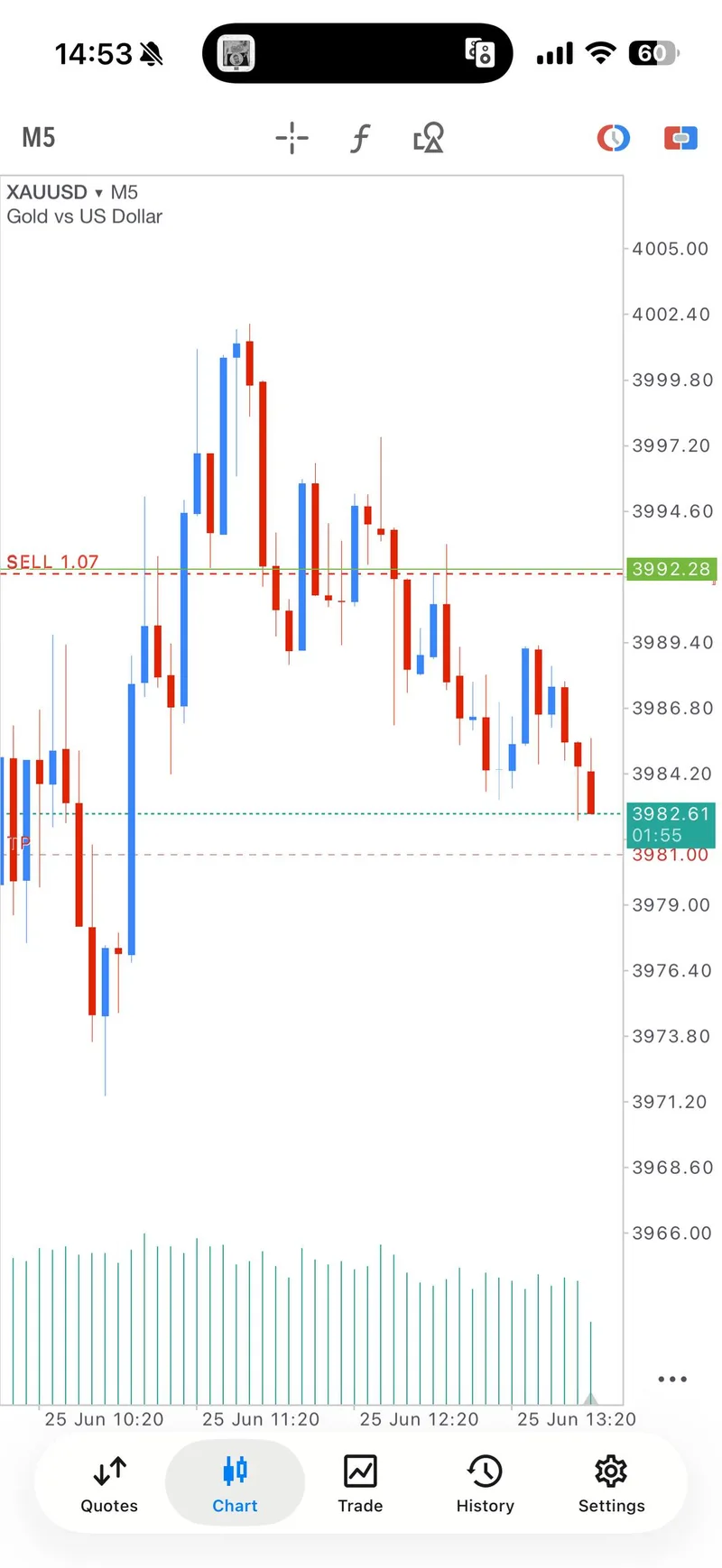 VIP proof screenshot showing TP4 inbound during the second SELL setup.