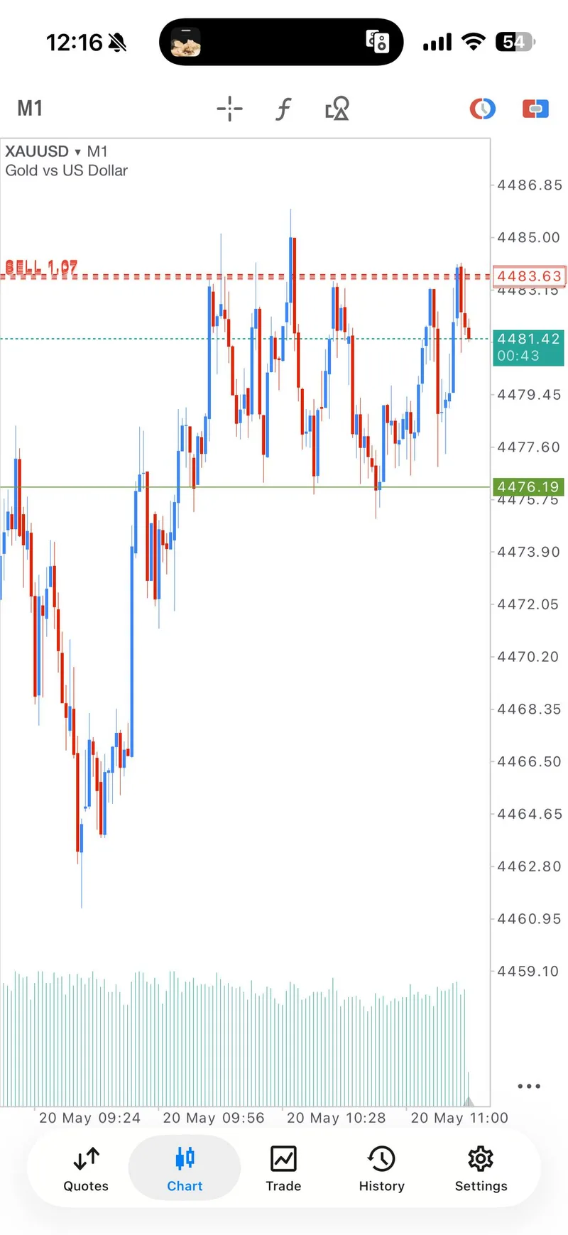 VIP SELL drop warning proof screenshot from May 20 XAUUSD.