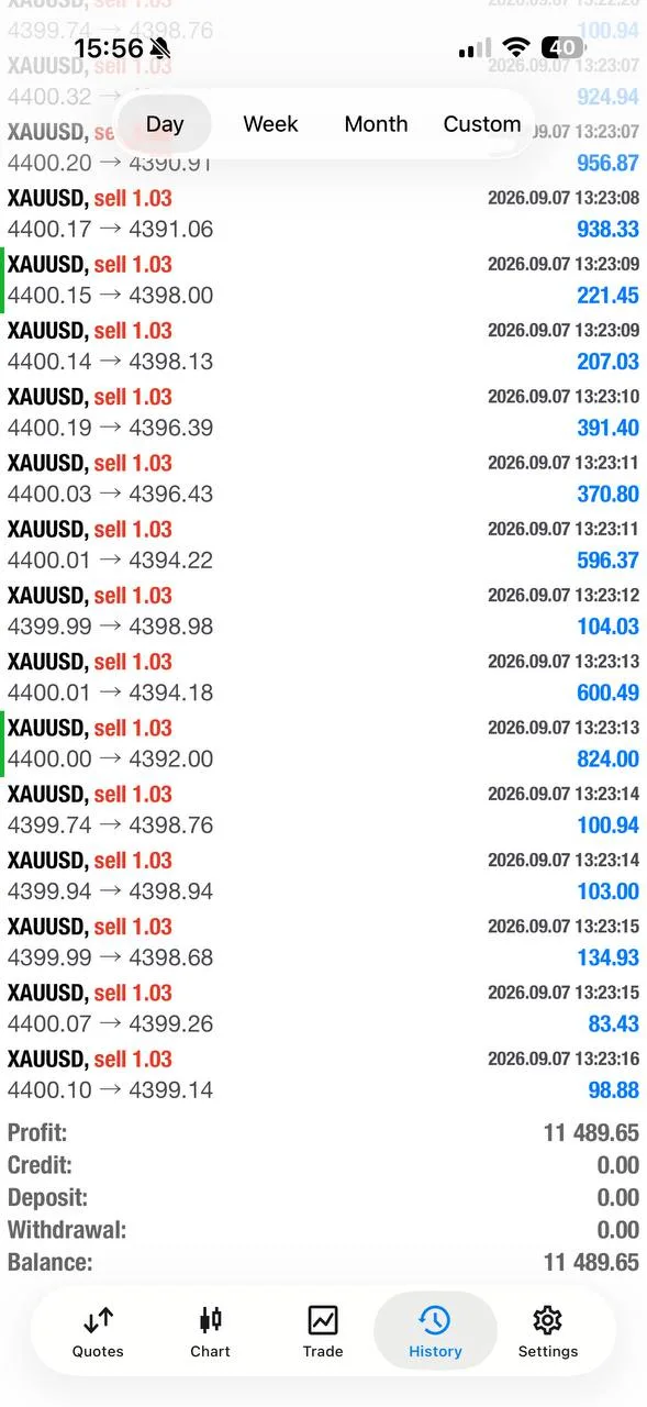 Account history screenshot showing the September 7 gold sell day summary.