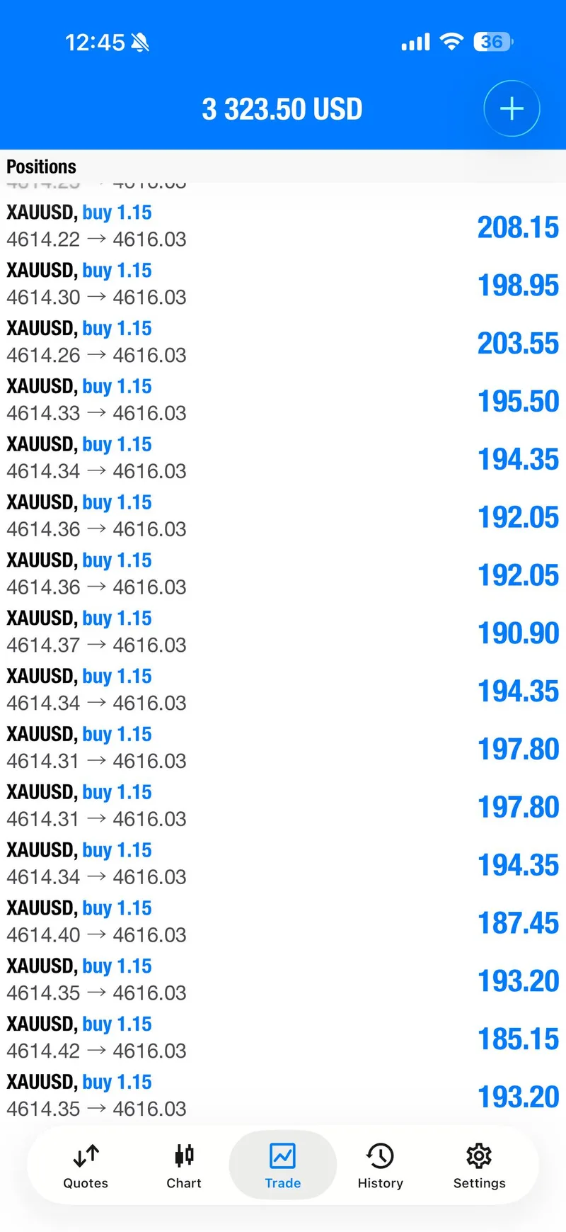 Gold trading result screenshot for signal 2 progress.