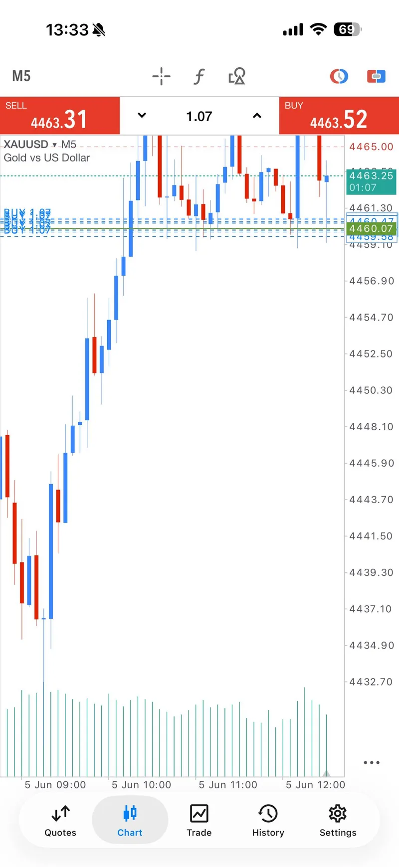 Public proof screenshot showing TP1 on the BUY recovery.