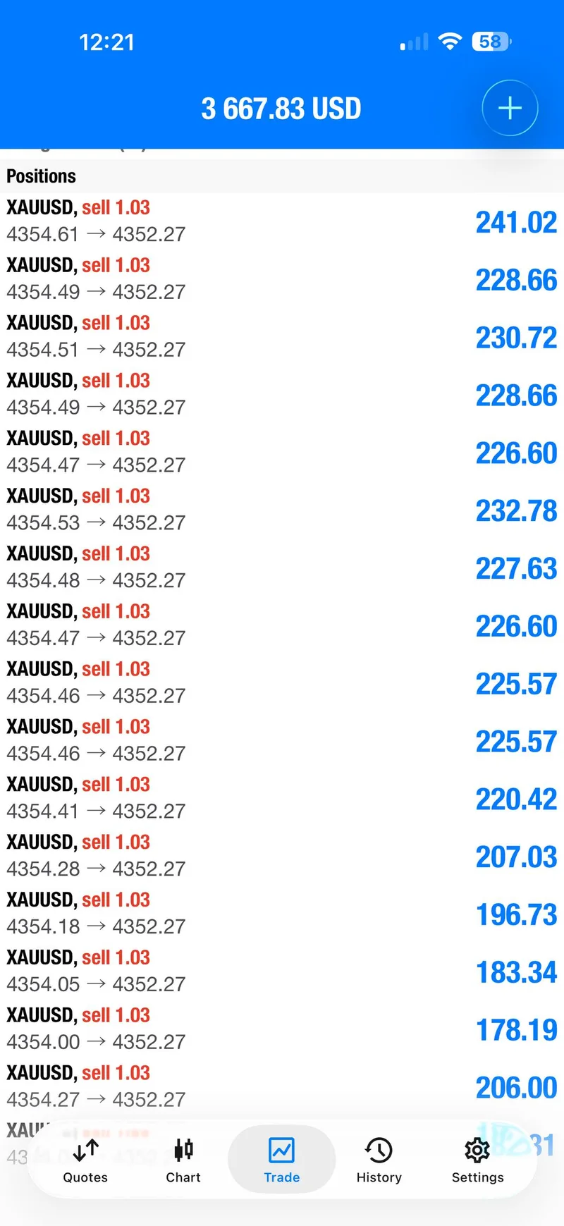 XAUUSD trade-history screenshot showing multiple sell positions closing in profit.