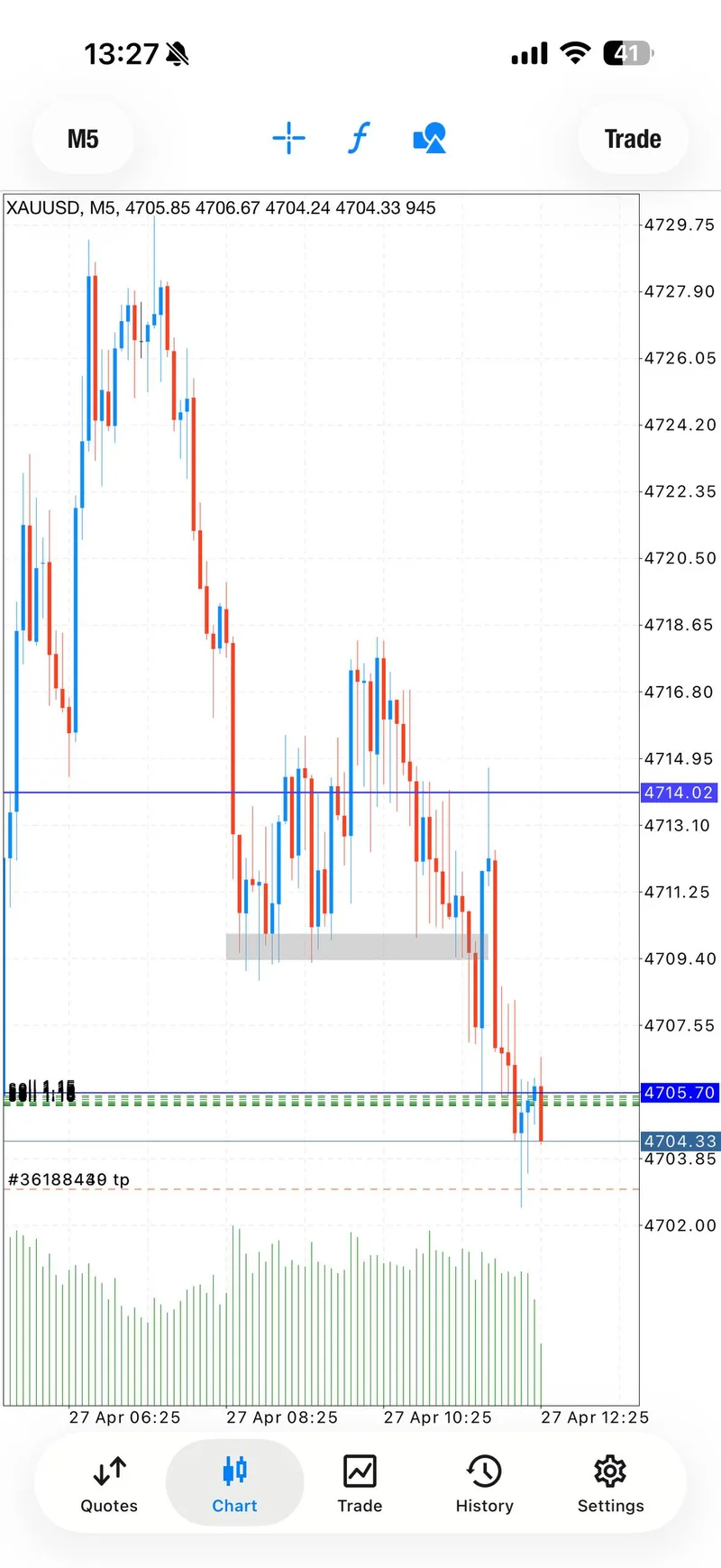 Gold trading result screenshot for signal 3 tp1.