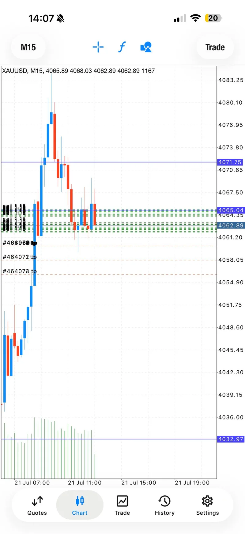 Public proof screenshot from the FREE XAUUSD sell sequence.