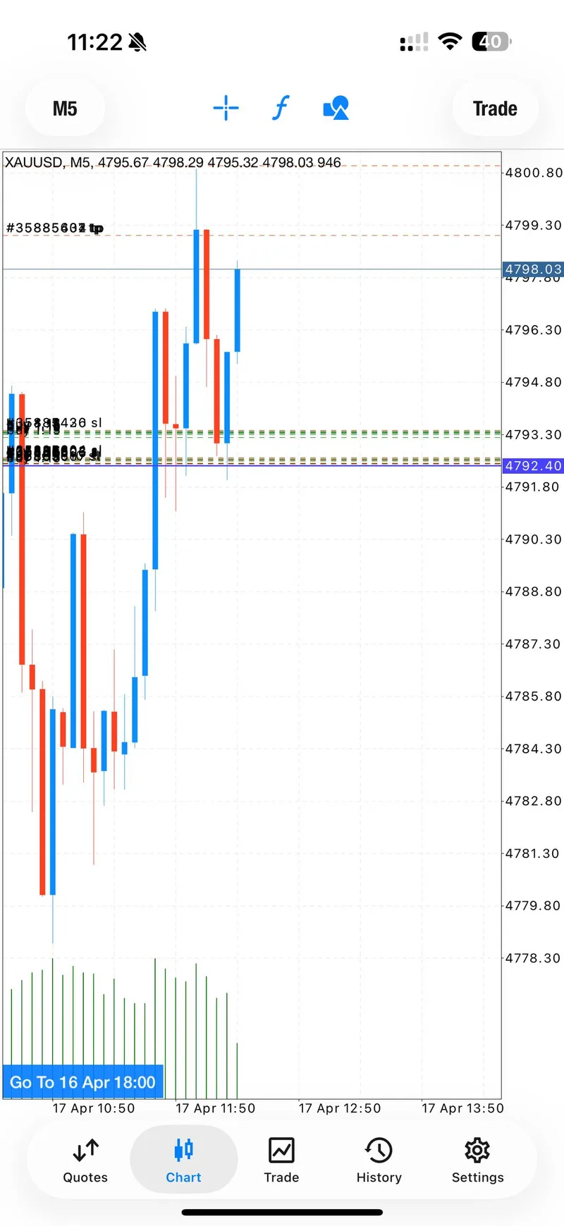 Gold trading result screenshot for signal 1 tp2.