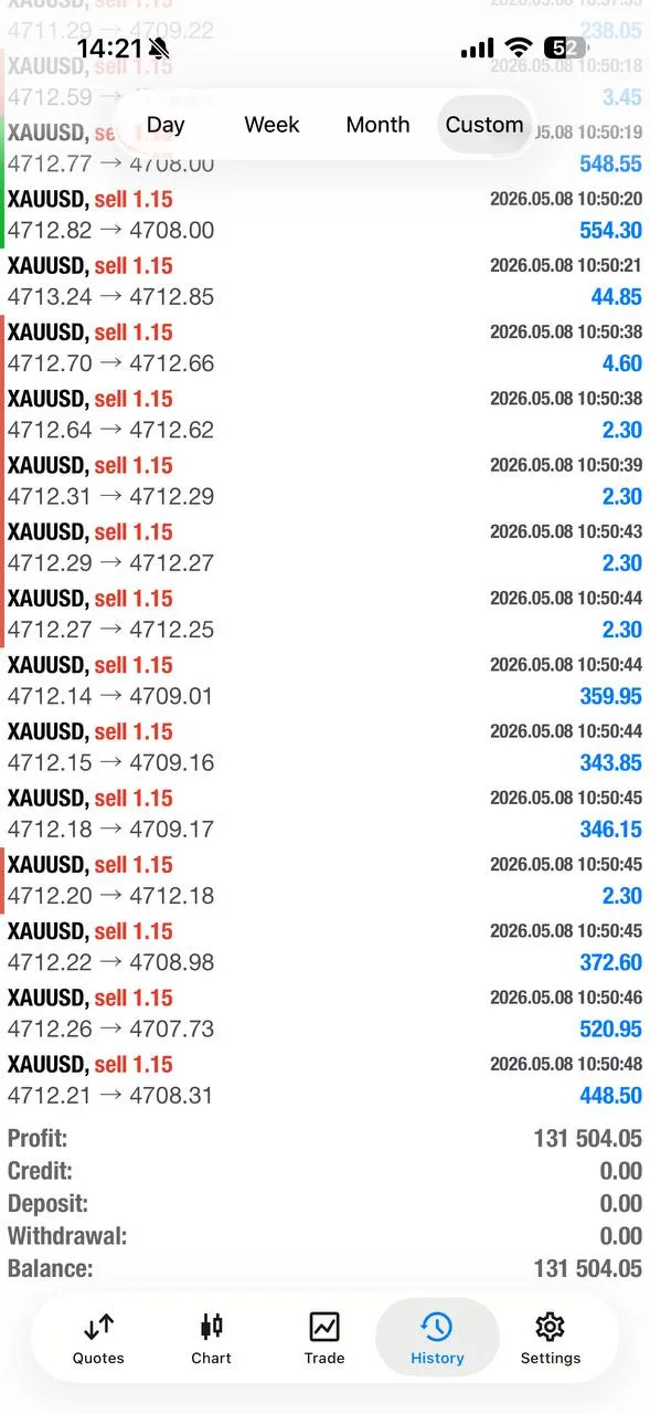 Public GTMO recap screenshot showing the May 8 gold trading result.