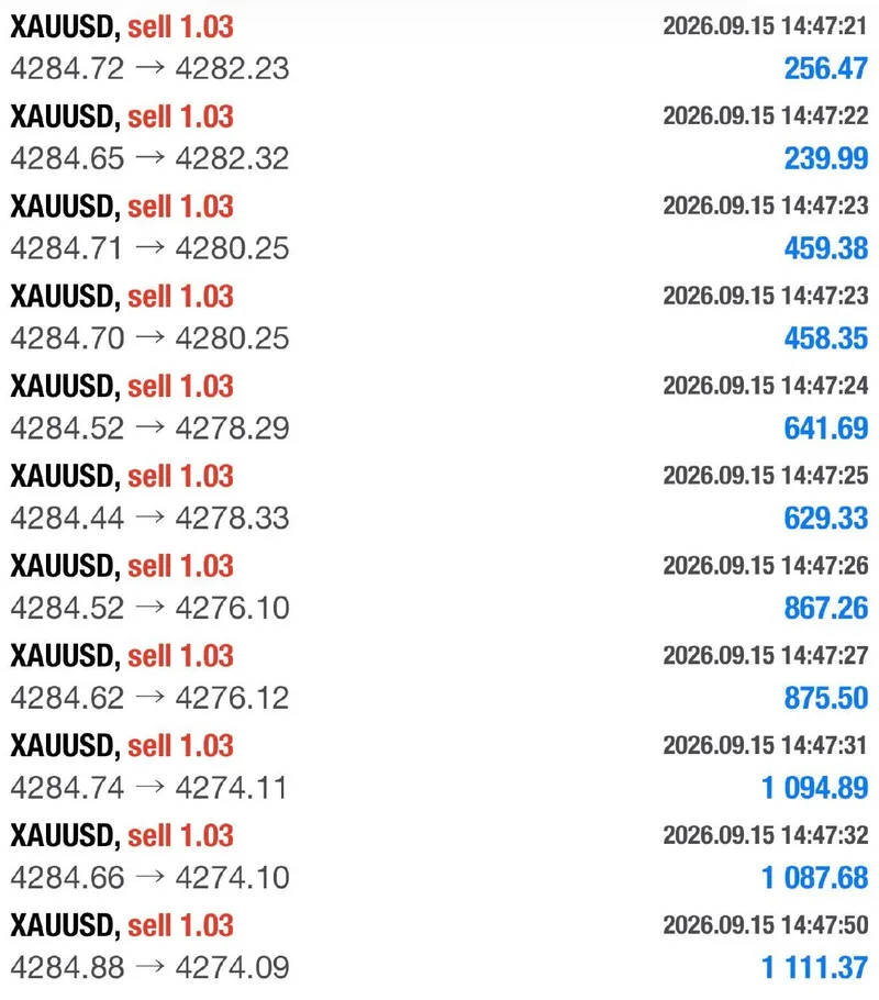 XAUUSD history view with multiple closed sell positions from September 15