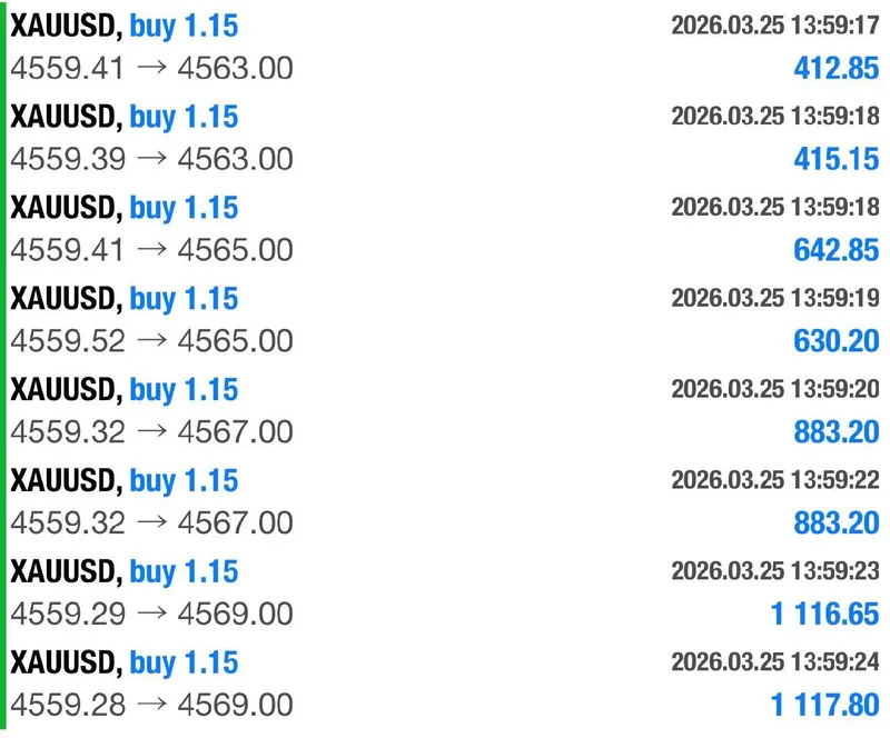 Individual trade entries showing TP1 through TP4 profits on gold buy signals