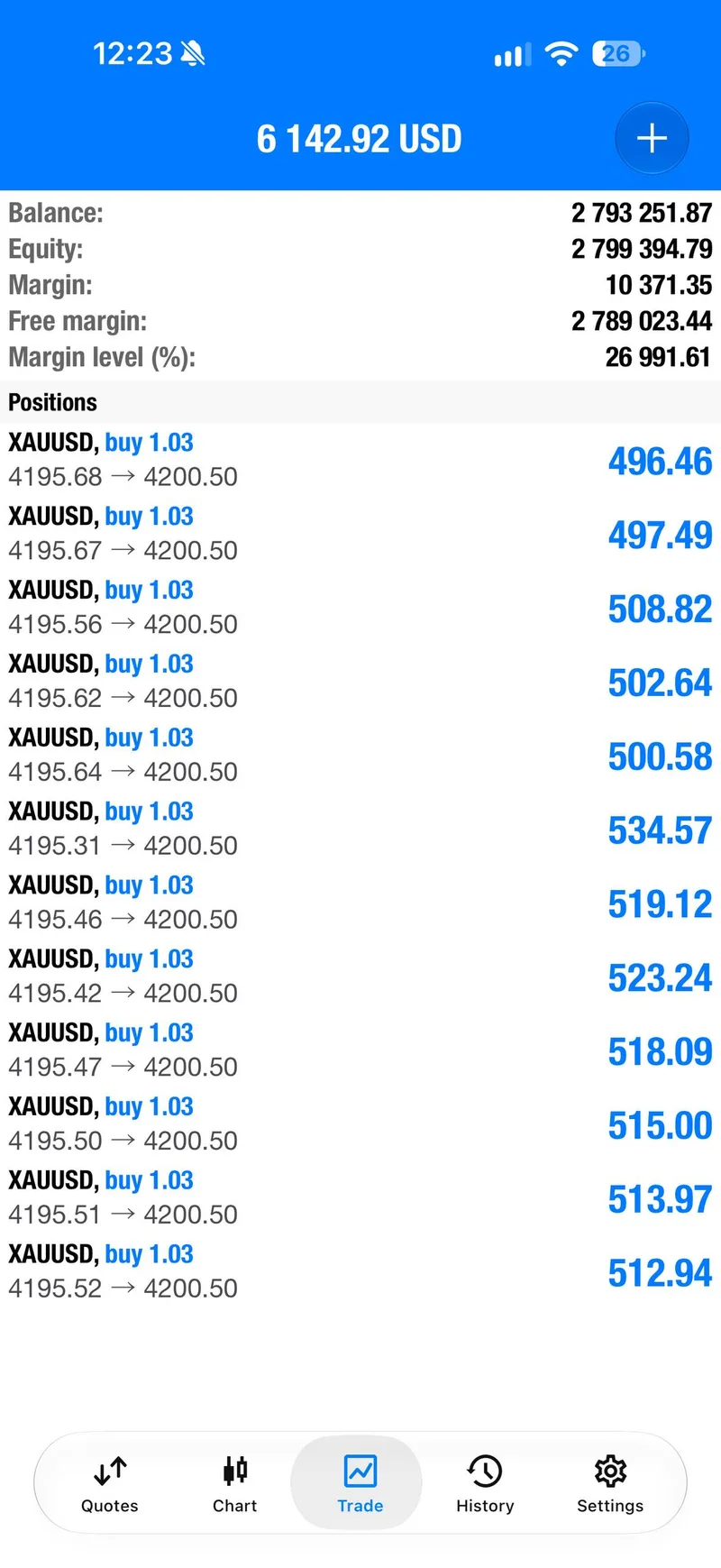 Public account-state screenshot after the breakeven and profit-taking update.
