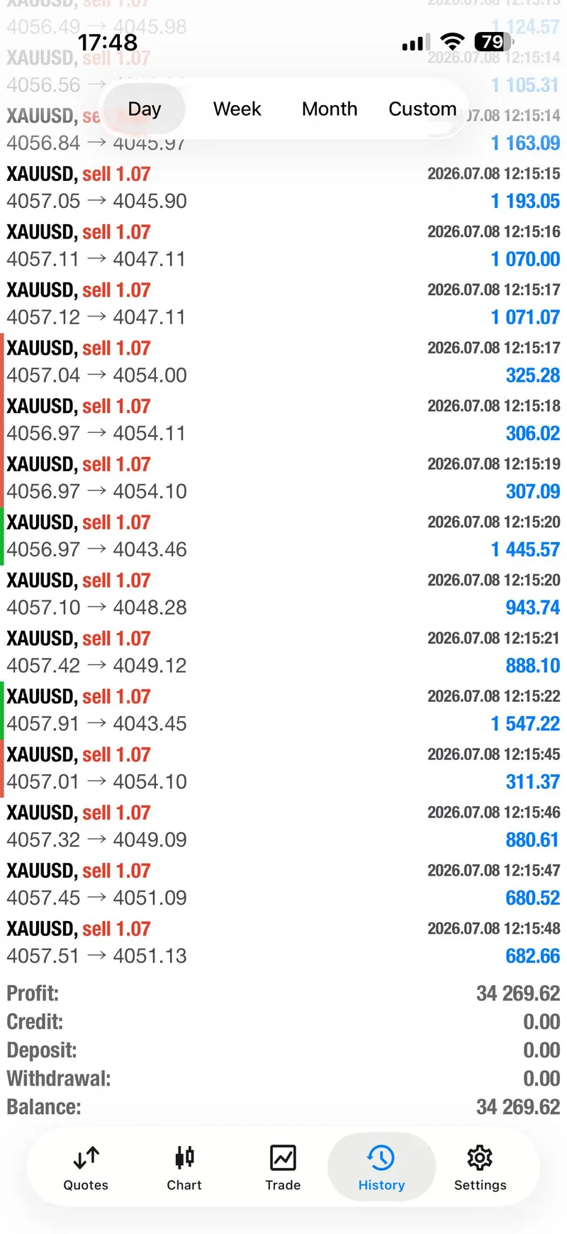 July 8 public proof screenshot showing the $34,000+ closed summary.