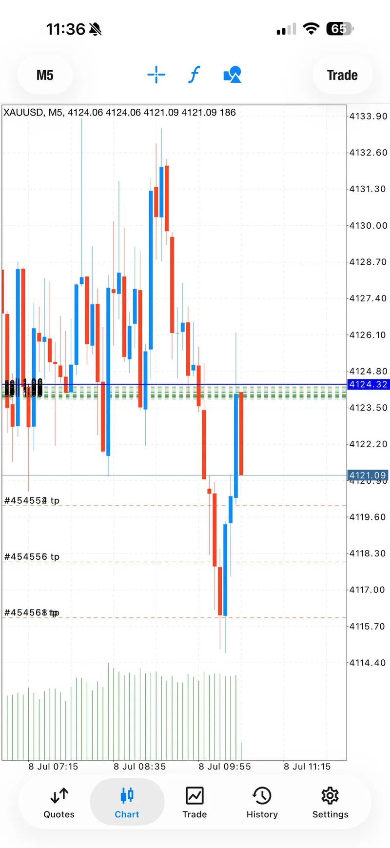 July 8 public proof screenshot after the first SELL entry.