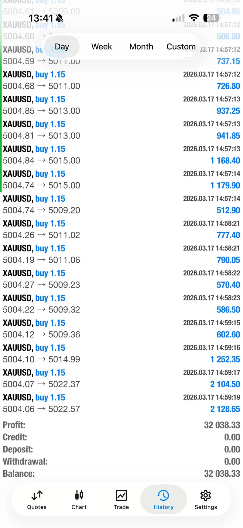March 17 GTMO session screenshot showing a 32000 dollar day