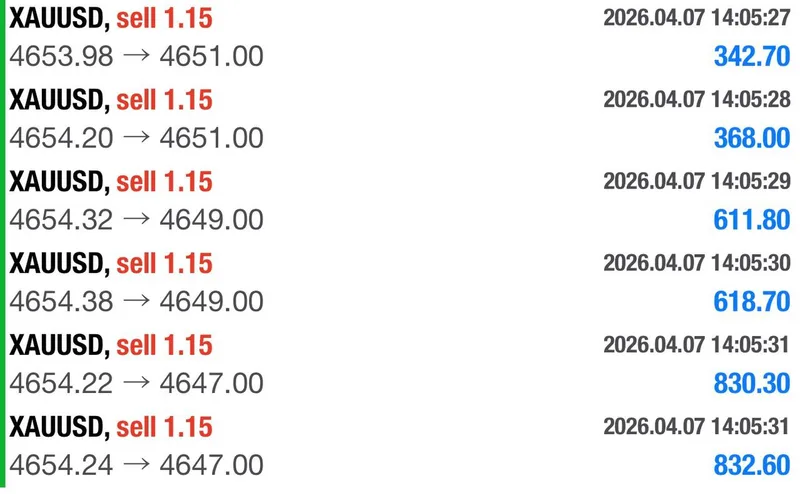 Trade summary showing the third sell wave and the final count of 10 profit targets on April 7.
