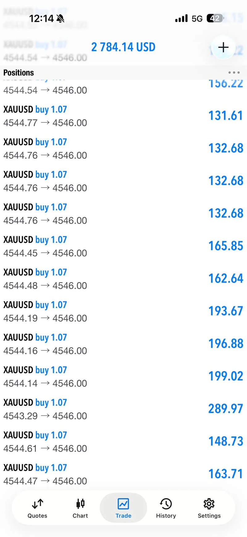 May 19 XAUUSD BUY trade proof screenshot.