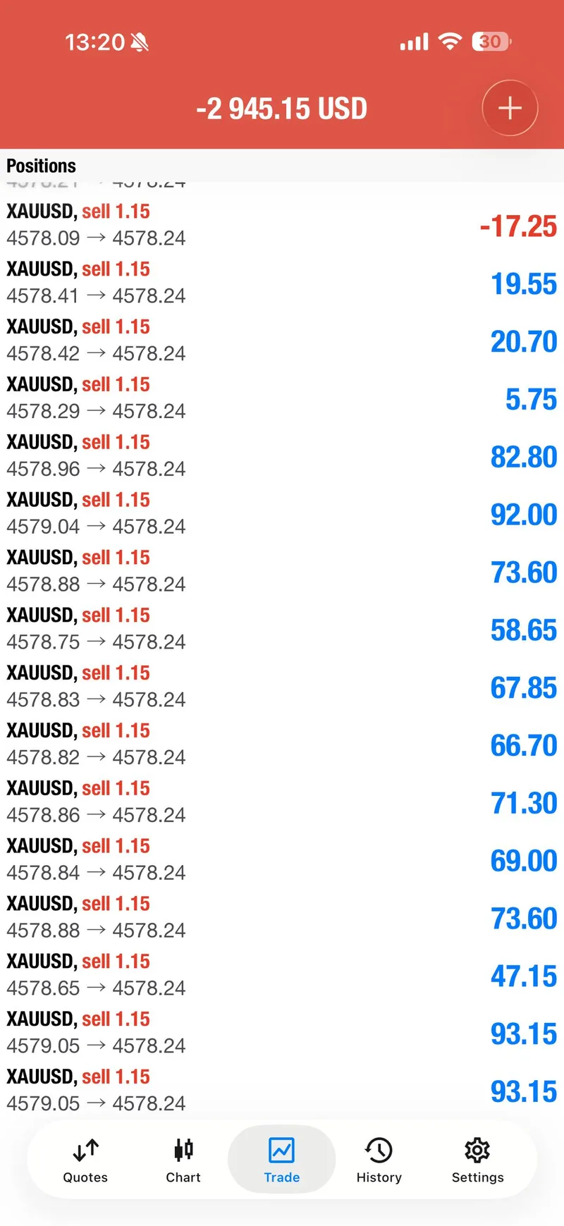 Gold trading result screenshot for signal 2 progress.