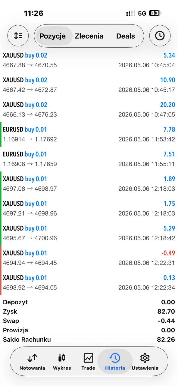 Member feedback screenshot showing a 10% same-day result.