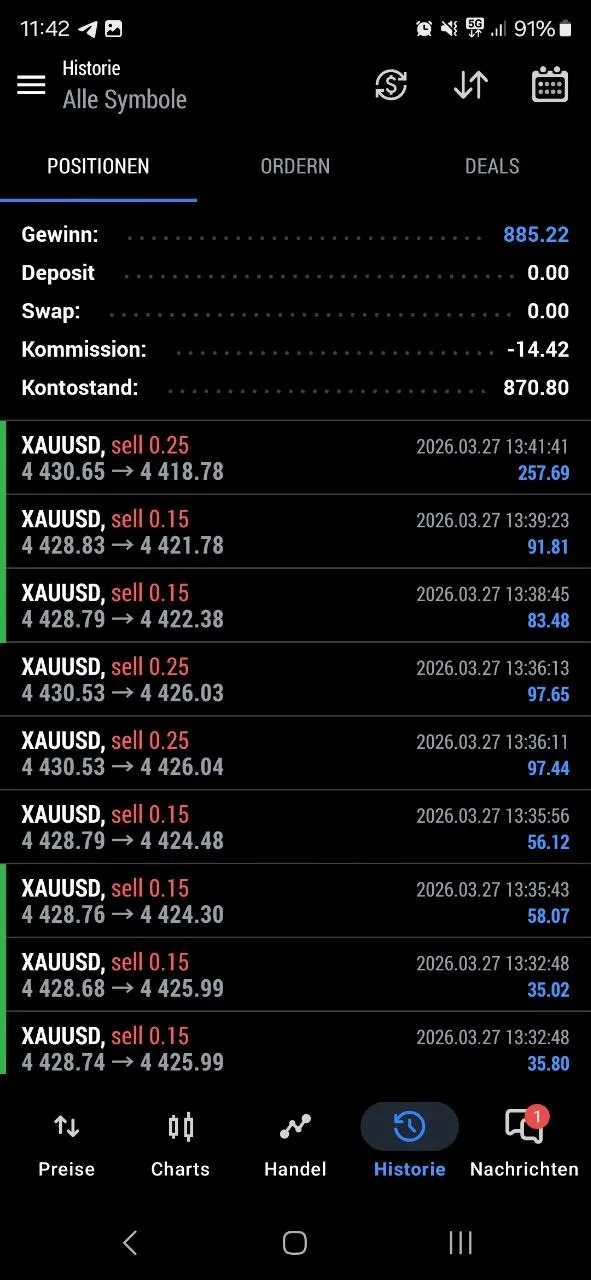Member result screenshot showing $885.22 total profit on March 27