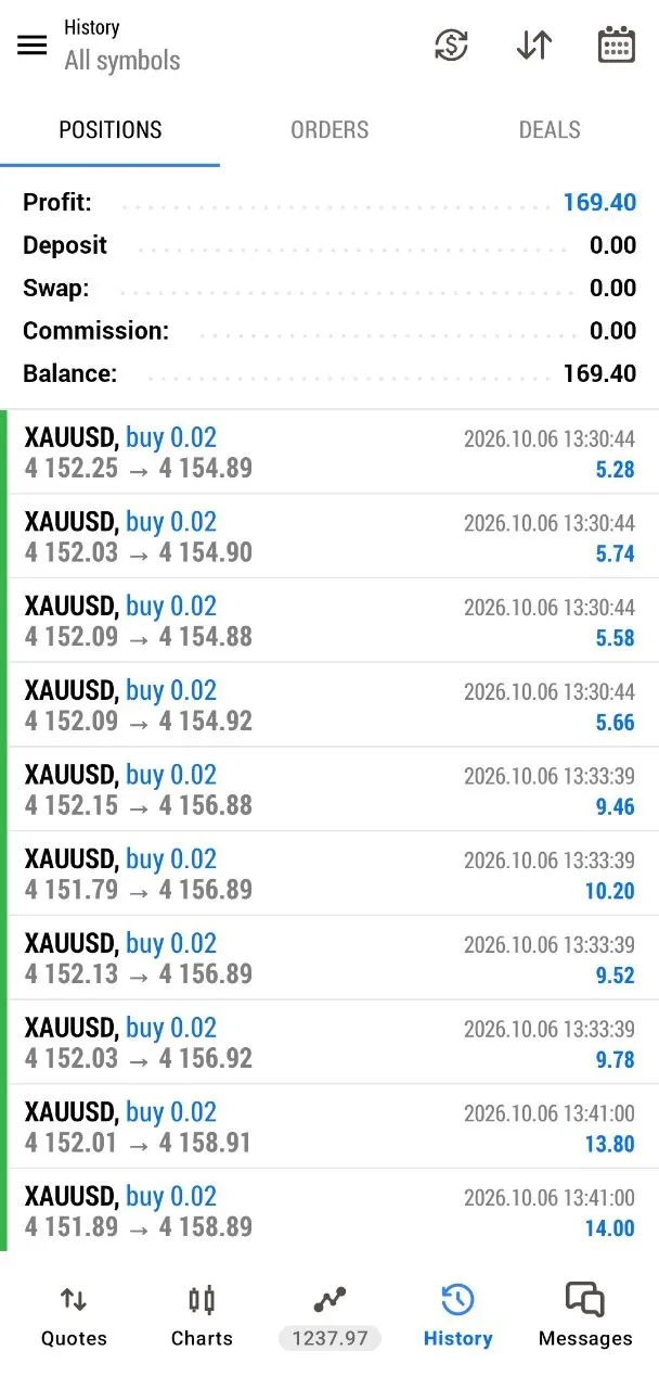 Gus member history screenshot with a visible profit line after the gold move