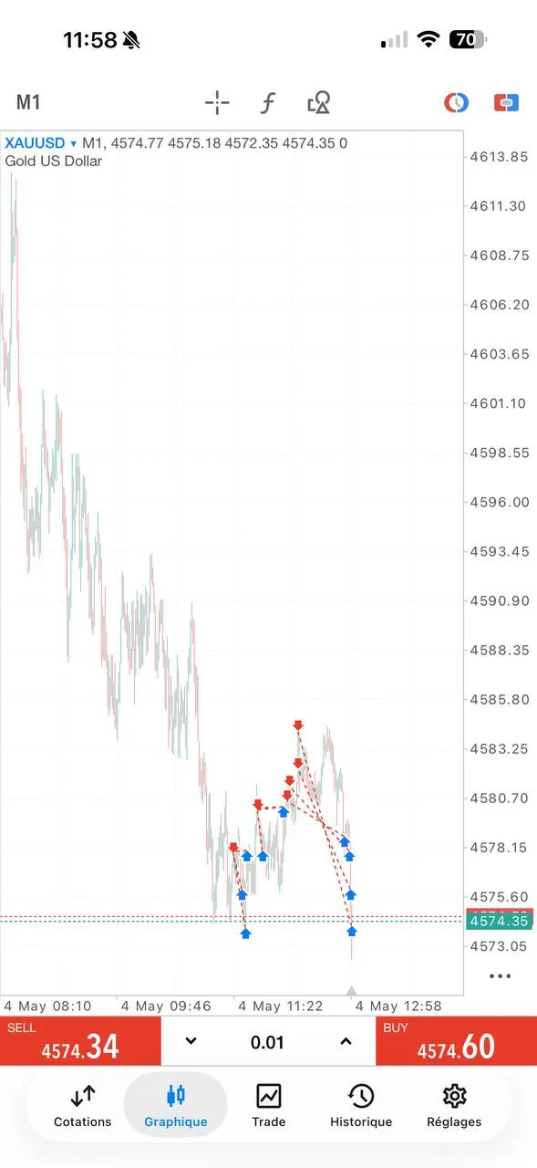 Member feedback screenshot reporting another blue result and 25 EUR profit.