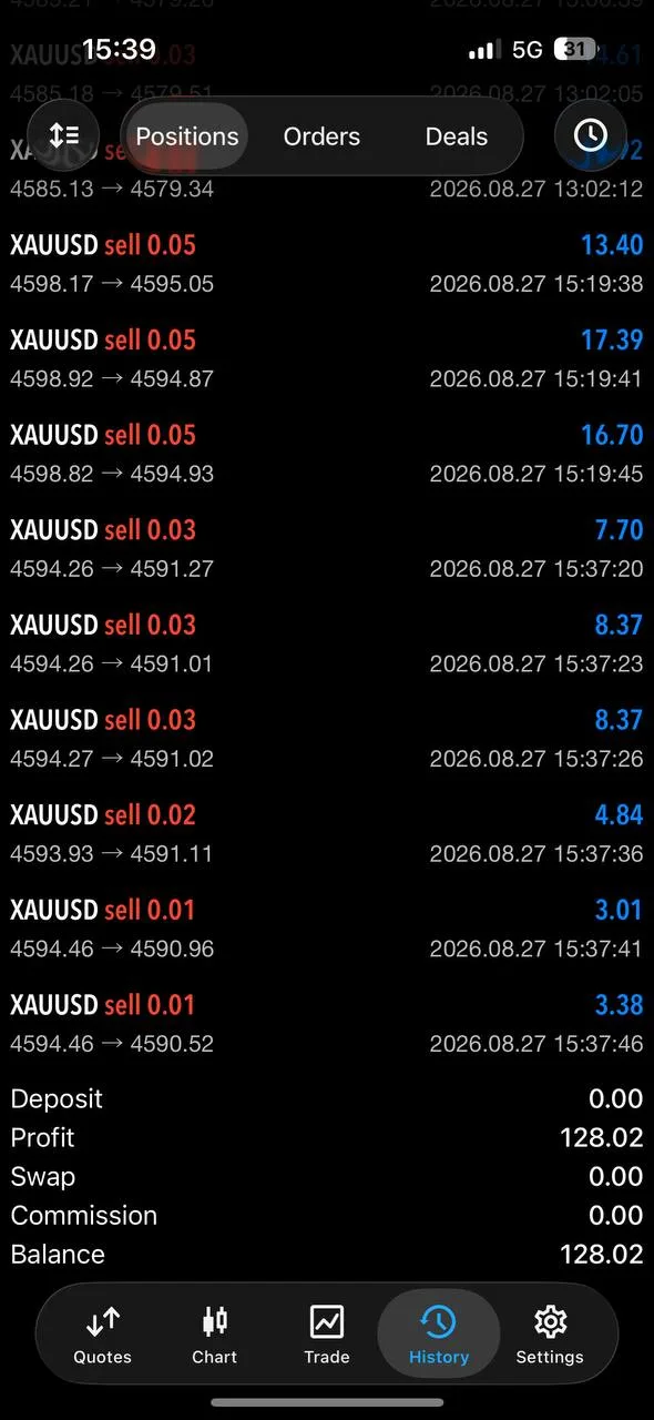 Member zero risk XAUUSD history dated August 27