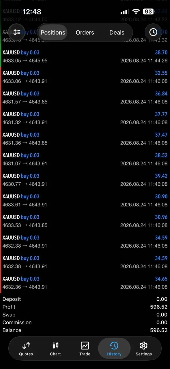 Member feedback screenshot with an individual positive XAUUSD account-history result.