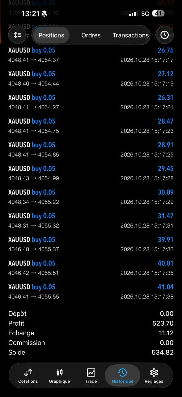 A member’s trade history with eleven visible small gold buys closed in profit.