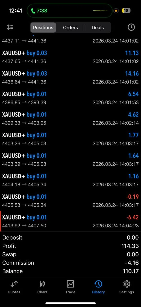 Community member trade history showing $114 profit following March 24 signals on small lot sizes