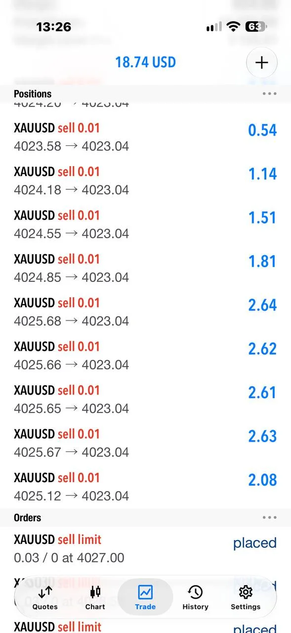 A member’s small gold sells opened inside the zone.