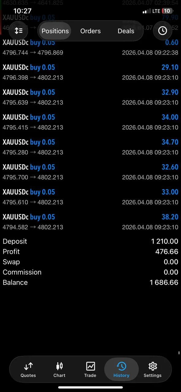 Community member BORGER showing $476 profit from XAUUSD buy trades following Gold Trader Mo's April 8 signal