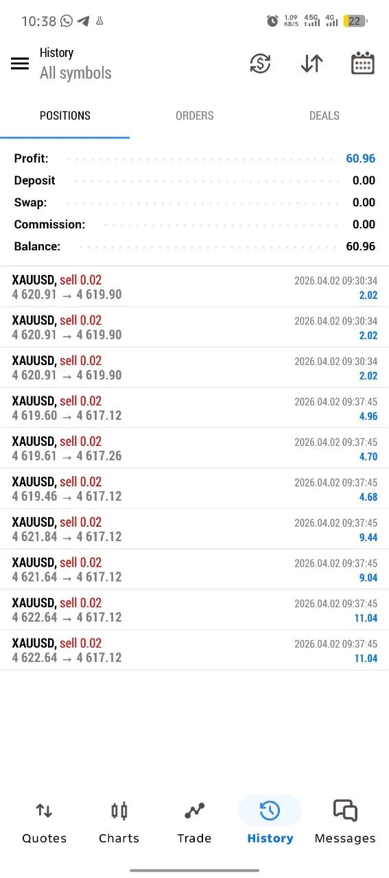 Community account history showing 60.96 in profit from early April 2 XAUUSD sell results.