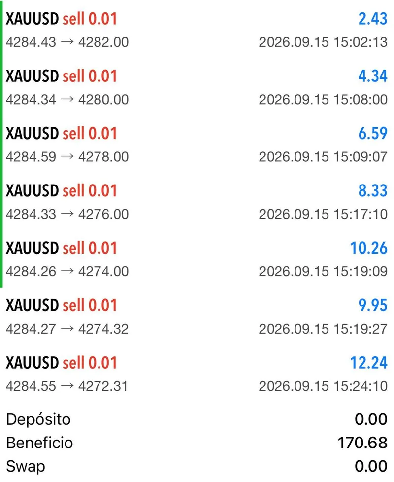 Jasson Paolo individual account history showing small XAUUSD sells