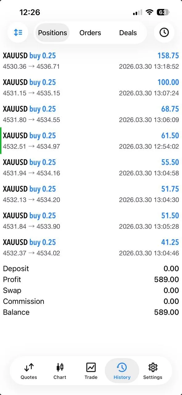 Community screenshot from March 30 showing Cryptoshad thanking Mo after a $589 XAUUSD profit.