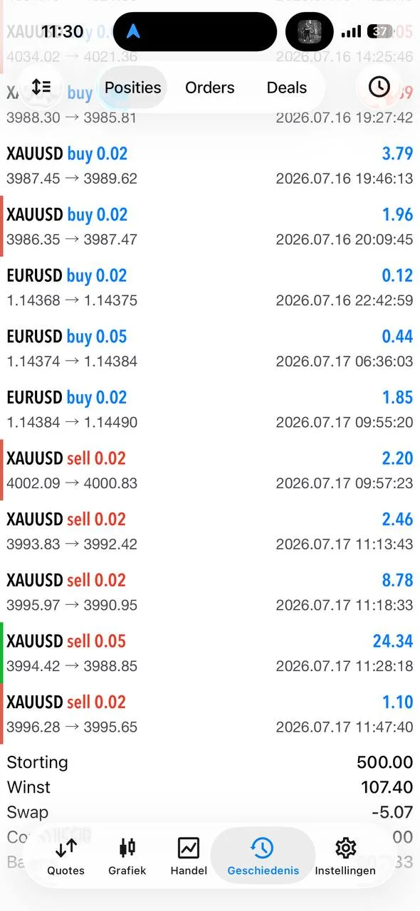 Member-posted individual weekly trading result screenshot.