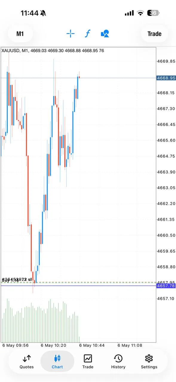 Public GTMO proof screenshot showing another XAUUSD position closed at 120+ pips.