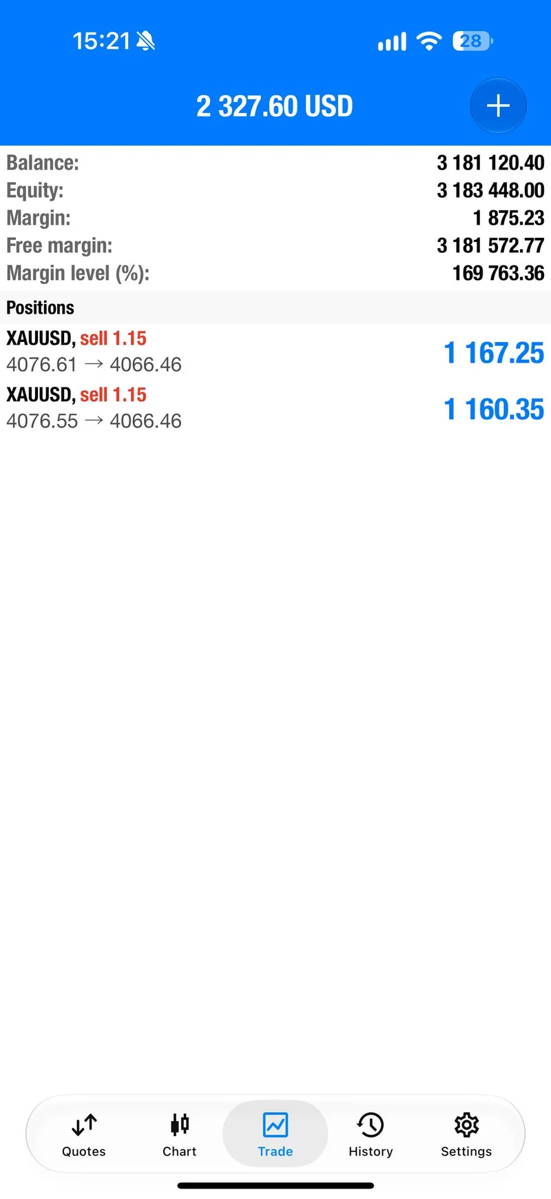 Two remaining sell positions still open after the TP4 and TP5 update.