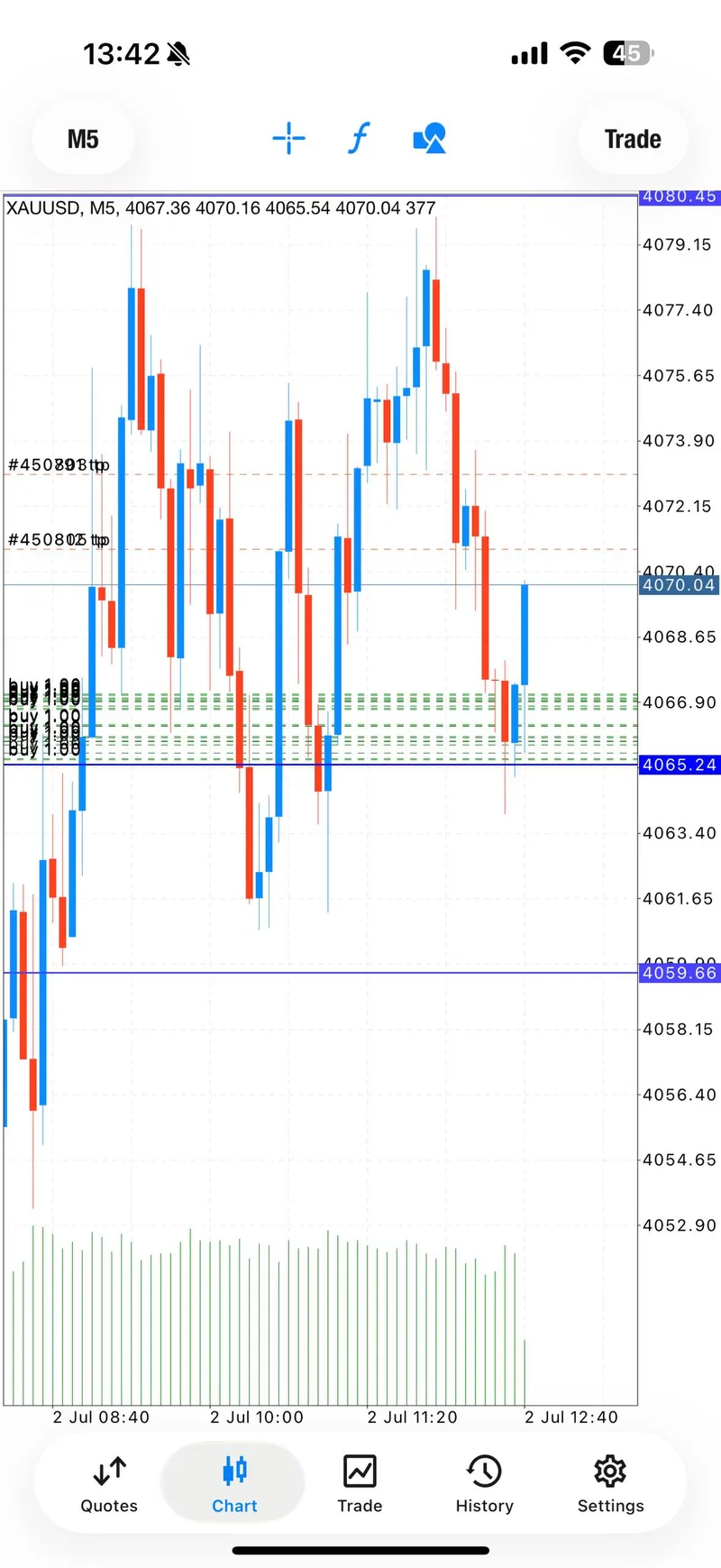 Selected proof screenshot showing VIP TP2 and breakeven protection.