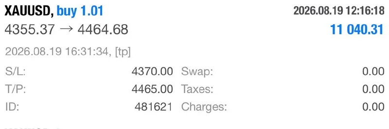 Same-day XAUUSD BUY close screenshot displaying an account-specific result.
