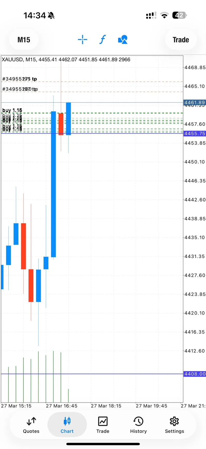 Late-session continuation chart as the buy pushes into the verified target area