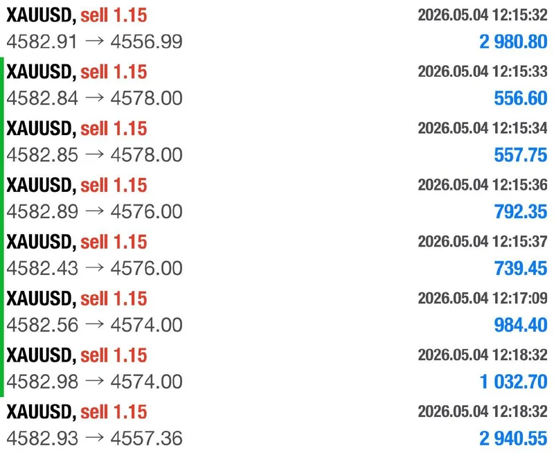 Weekly trade-proof screenshot from 2026-05-04.
